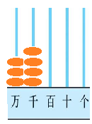 一課研究之《數一數》的教學設計與思考_計數器_過程_單位