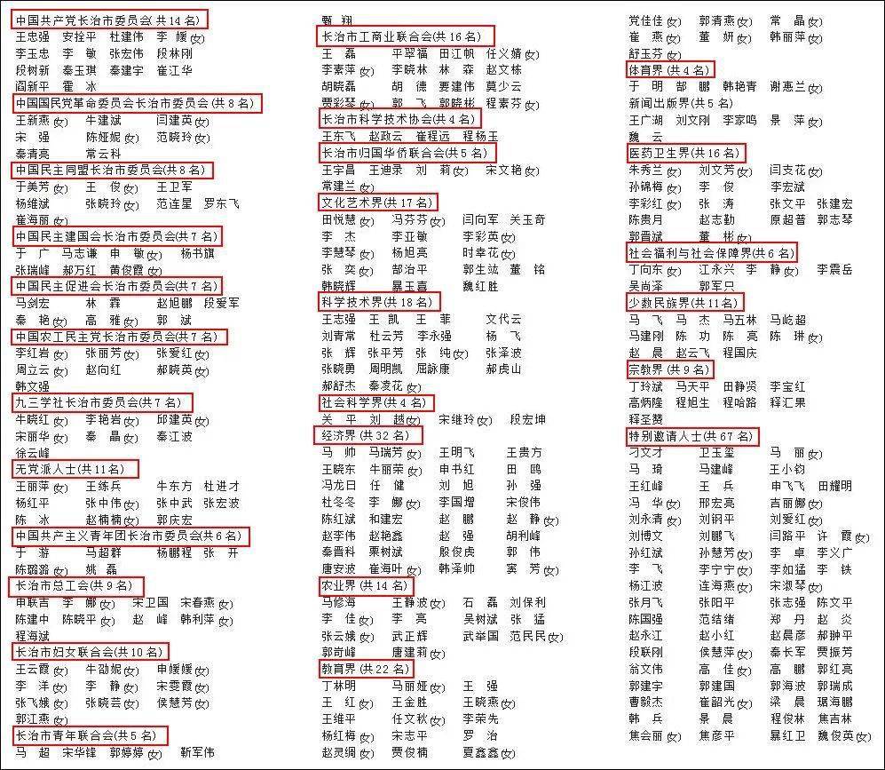 两县领导新任;长治市十五届人大代表,十四届政协委员最新名单_大同