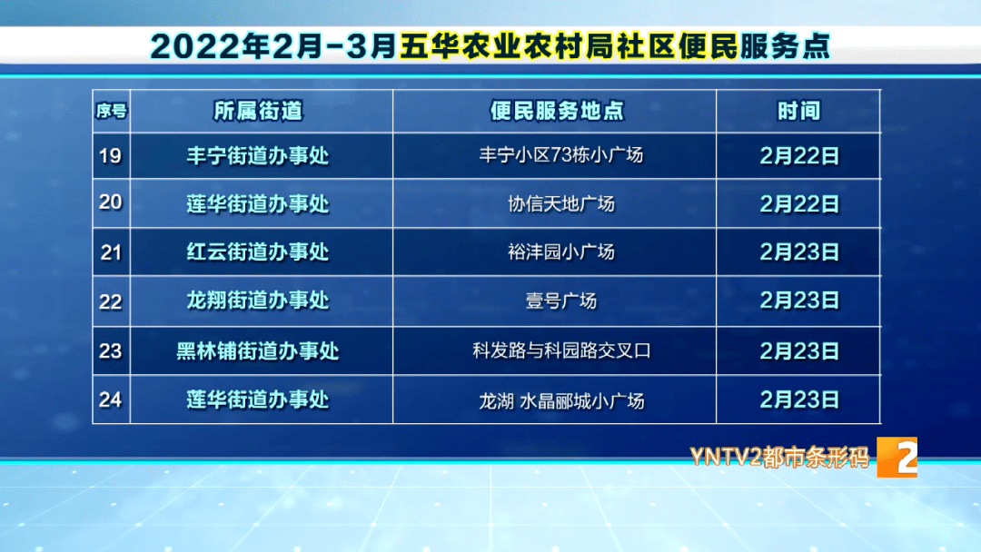 了电子的免疫证,可以拿着这个免疫证在五华区辖区范围内的宠物医院