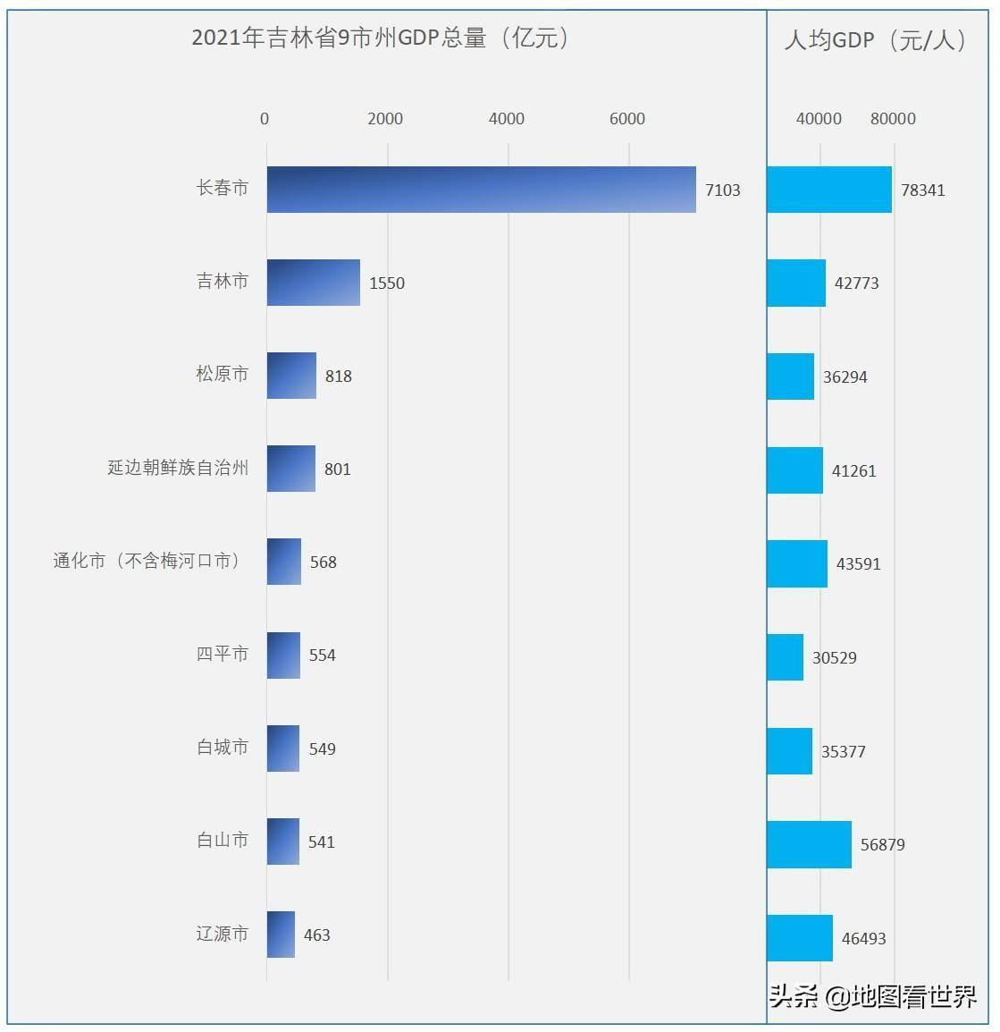 2021省会gdp_2021年省会城市GDP前三,武汉、南京未进前三,第一名令人意外