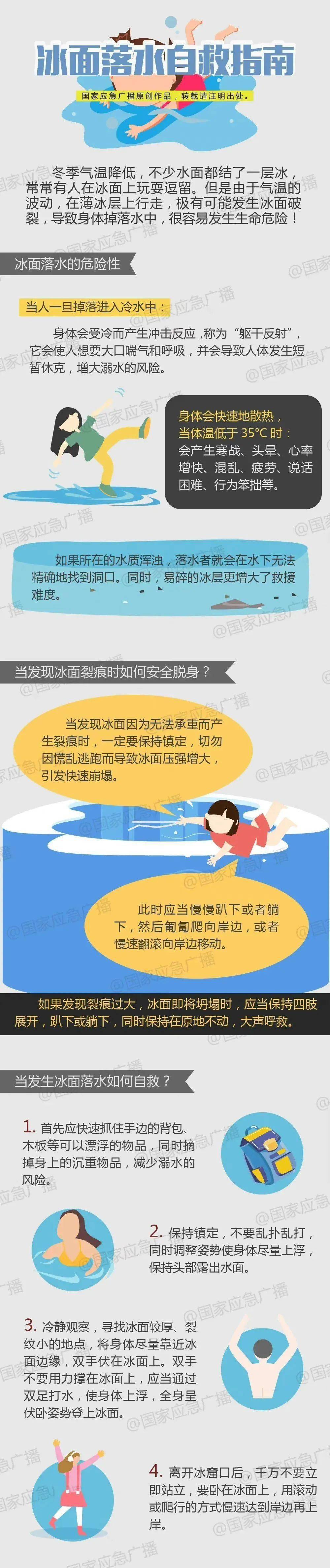 雪道尽头是骨科？掌握这些知谈球吧体育识让你“制霸”滑雪场！(图1)