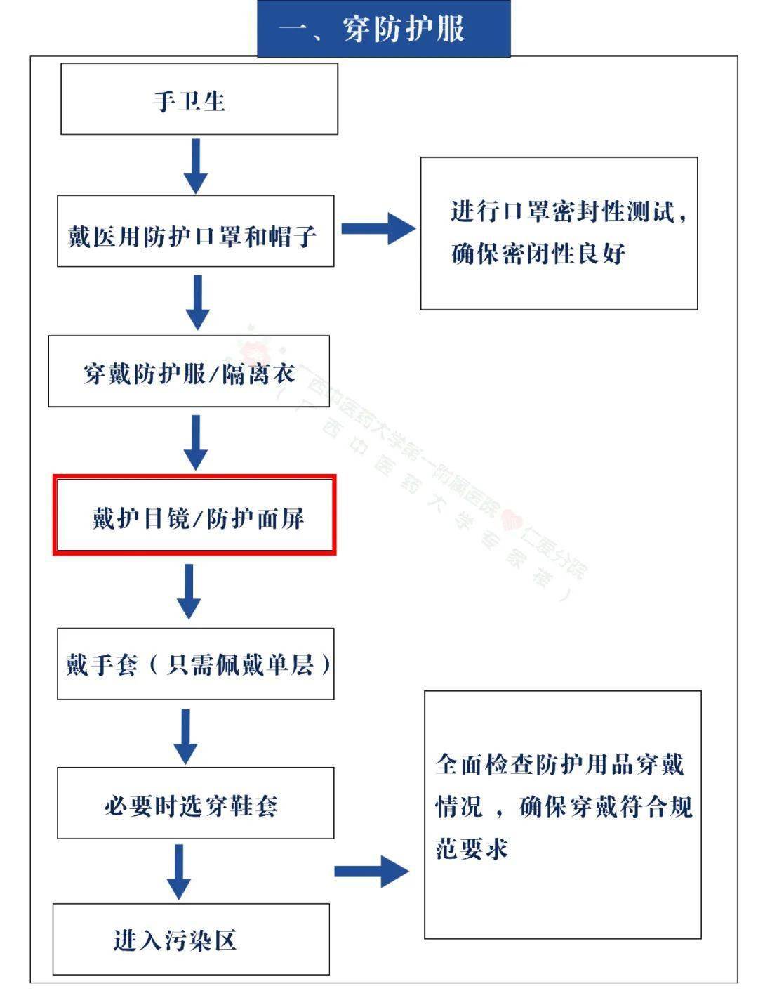 疫情防控常态化最实用的医务人员分级防护标准果断收藏