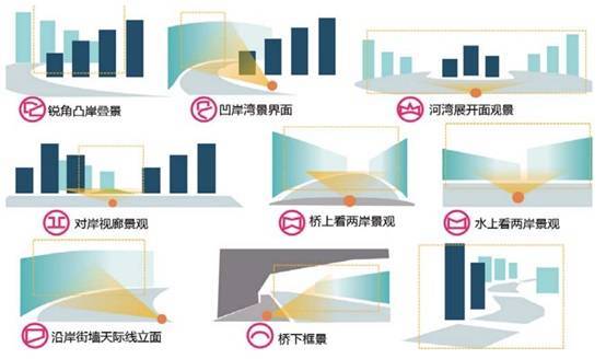 伦敦|不止水上观光，苏州河还能通勤、水上运动？