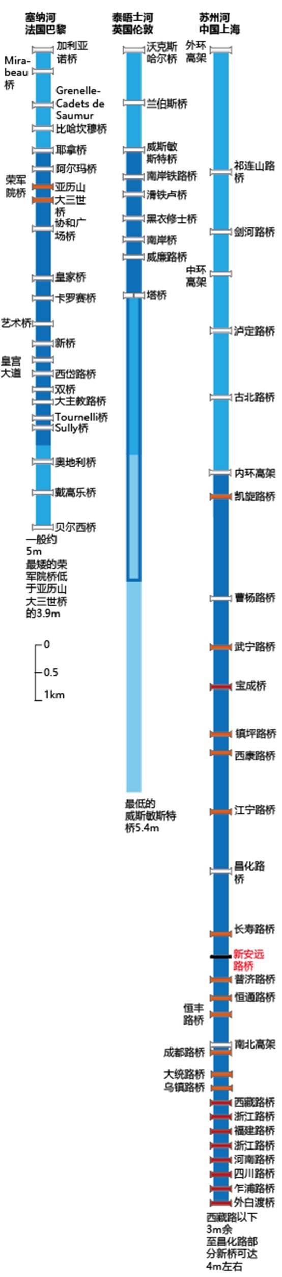 伦敦|不止水上观光，苏州河还能通勤、水上运动？