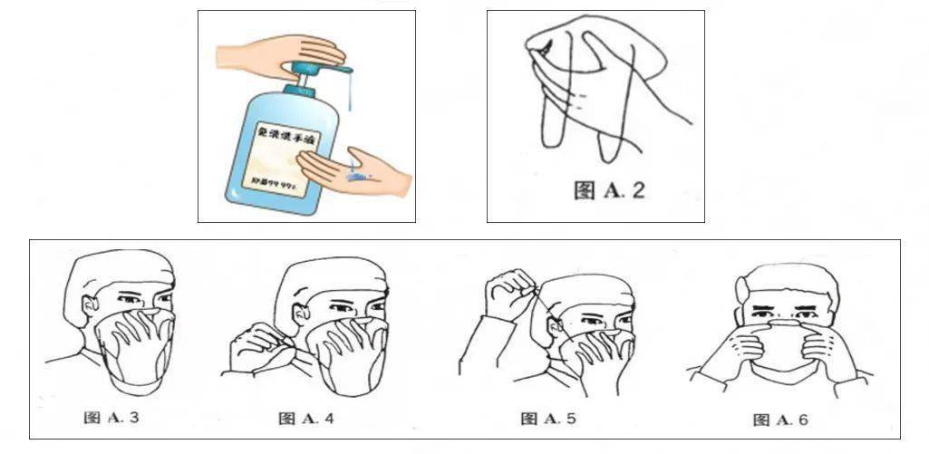 疫情防控常態化最實用的醫務人員分級防護標準果斷收藏