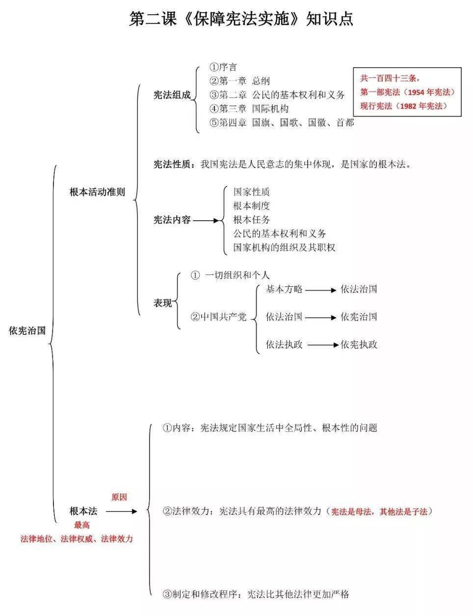 政治·七八九年级·下册思维导图汇总