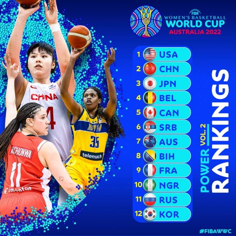 榜首|FIBA女篮世界杯实力榜：中国队位列第二 美国队排名榜首