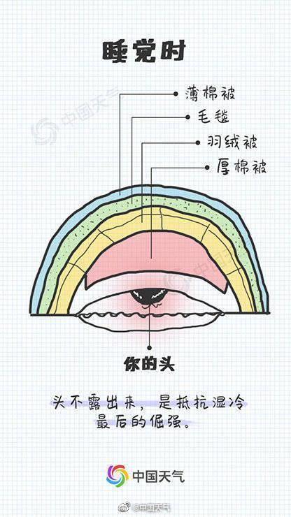 冷如|南方的湿冷到底是什么体验