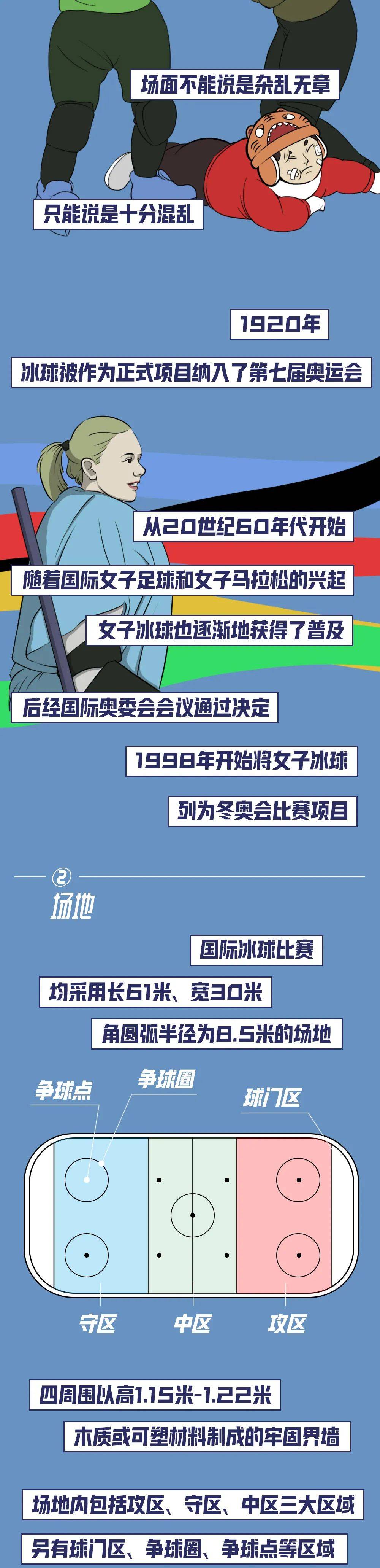 项目|冬奥的秘密丨这个冬奥项目，不全副武装我都不敢参加