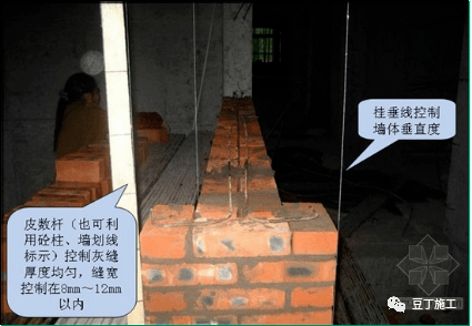 (Ⅰ)应根据砌体排版图立皮数杆,水平拉线,竖向吊线.