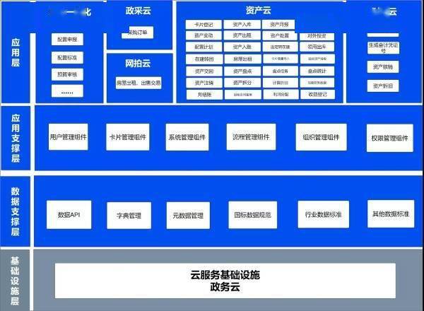 預算一體化資產雲管家國企數字化考核杭州財政數字化改革成果助力管理