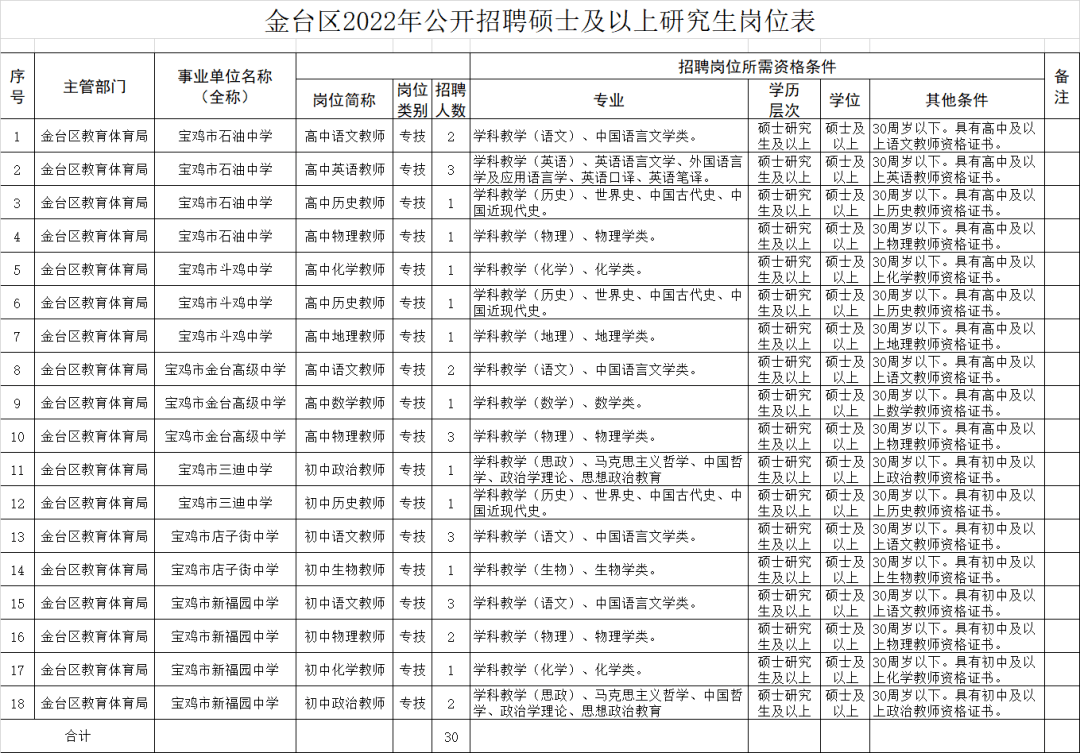 陕西教师招聘_2022商洛辅导员及心理健康专职教师现场确认及招聘考试推迟公告(2)