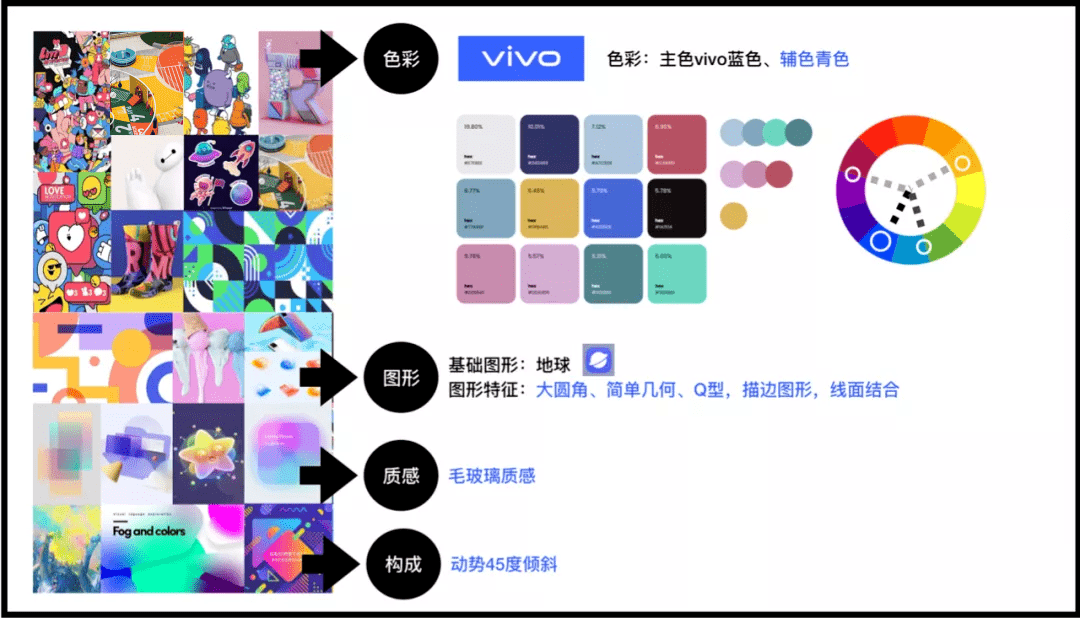 如何定义app视觉品牌 设计流程与操作方法浅析 网页监控工具 斯耐普网页监控提醒系统