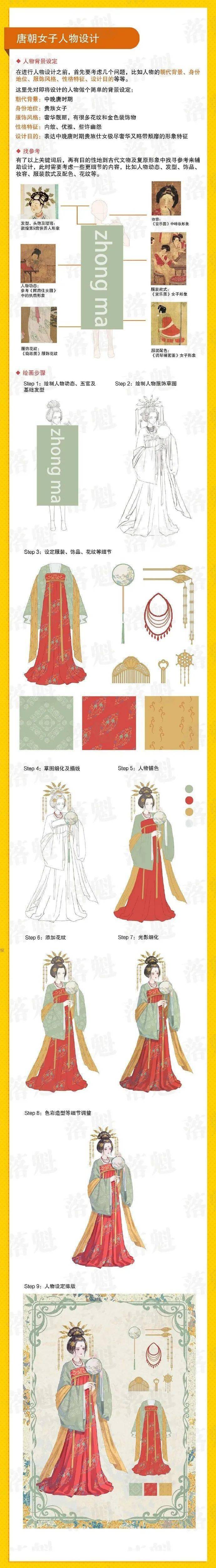 唐朝女子服饰图鉴服饰形制色彩衣褶人设等多方面内容讲解