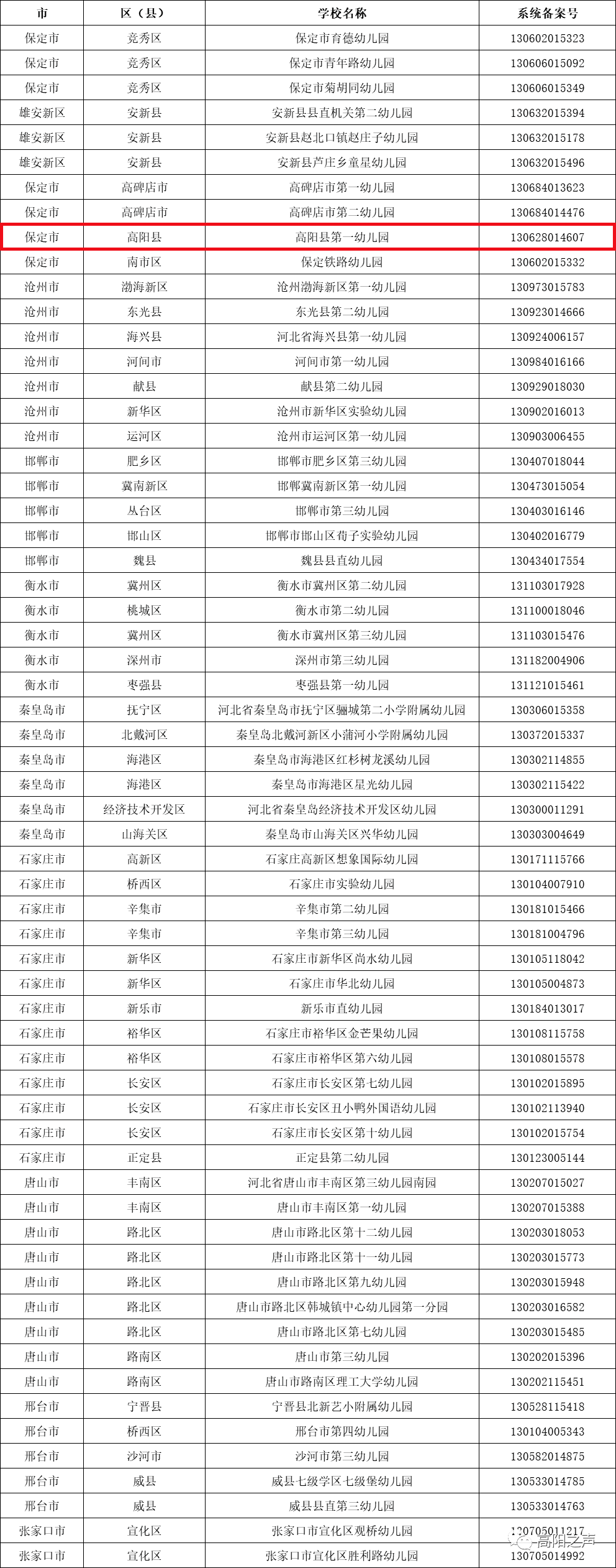 官宣|教育部官宣！河北36所学校+62所幼儿园入选！涉石家庄、保定、邯郸、邢台、沧州……