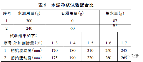 一種廢棄石屑在預拌混凝土中的應用研究_混合_顆粒_水泥