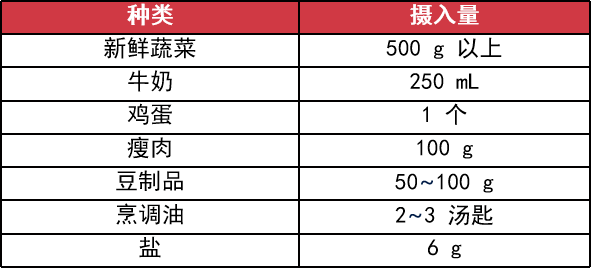 治疗|血糖升高但还没到糖尿病，要不要降糖治疗？