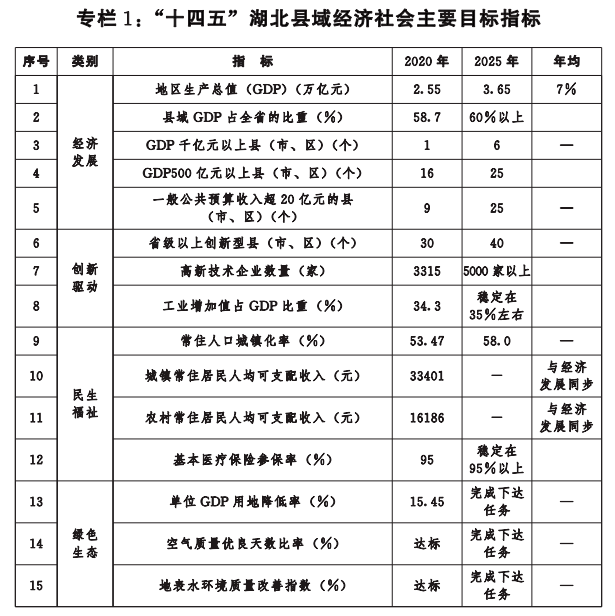 湖北县域十四五规划出炉支持京山加快百强冲刺