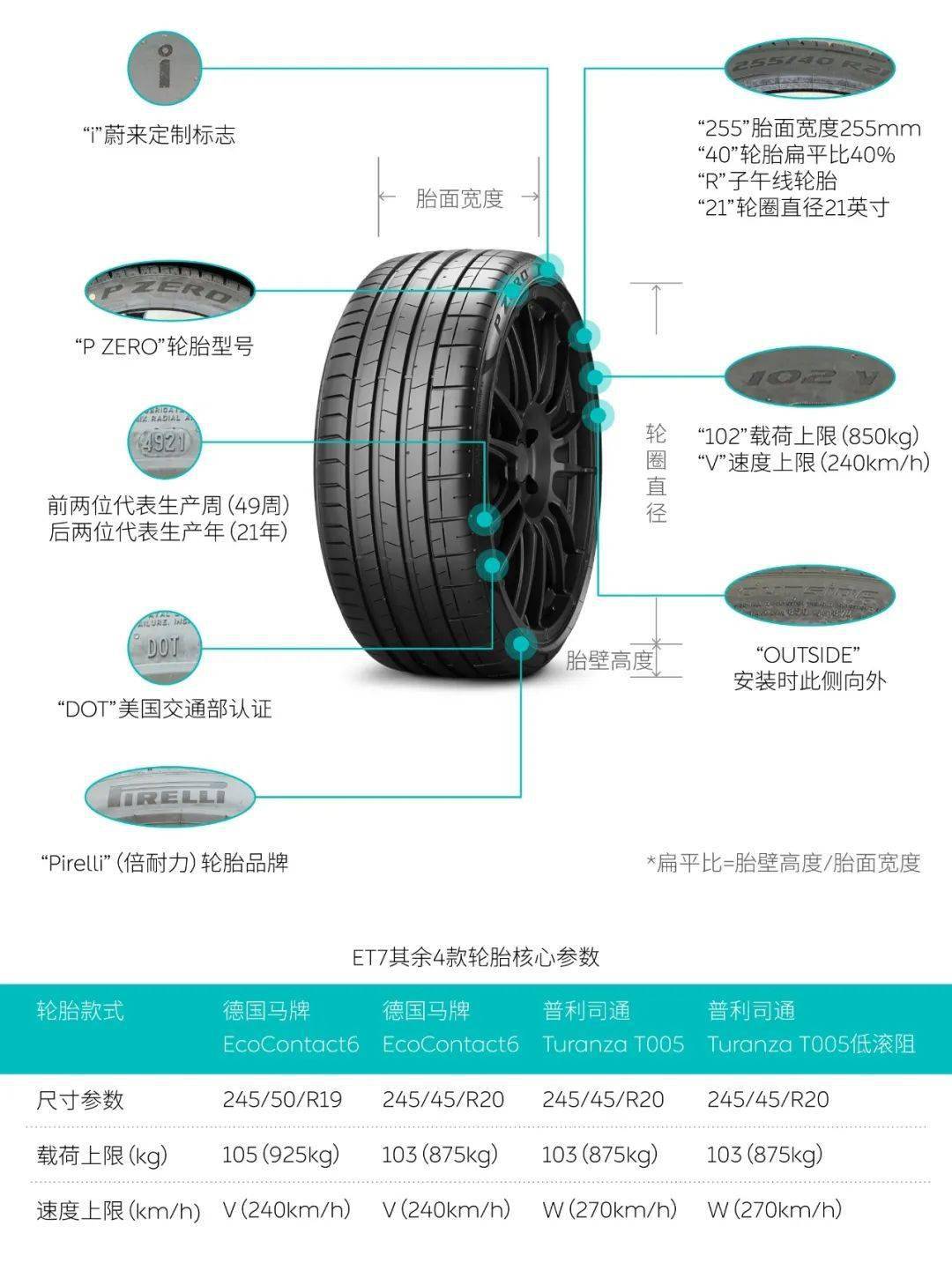蔚来et7专属定制轮胎