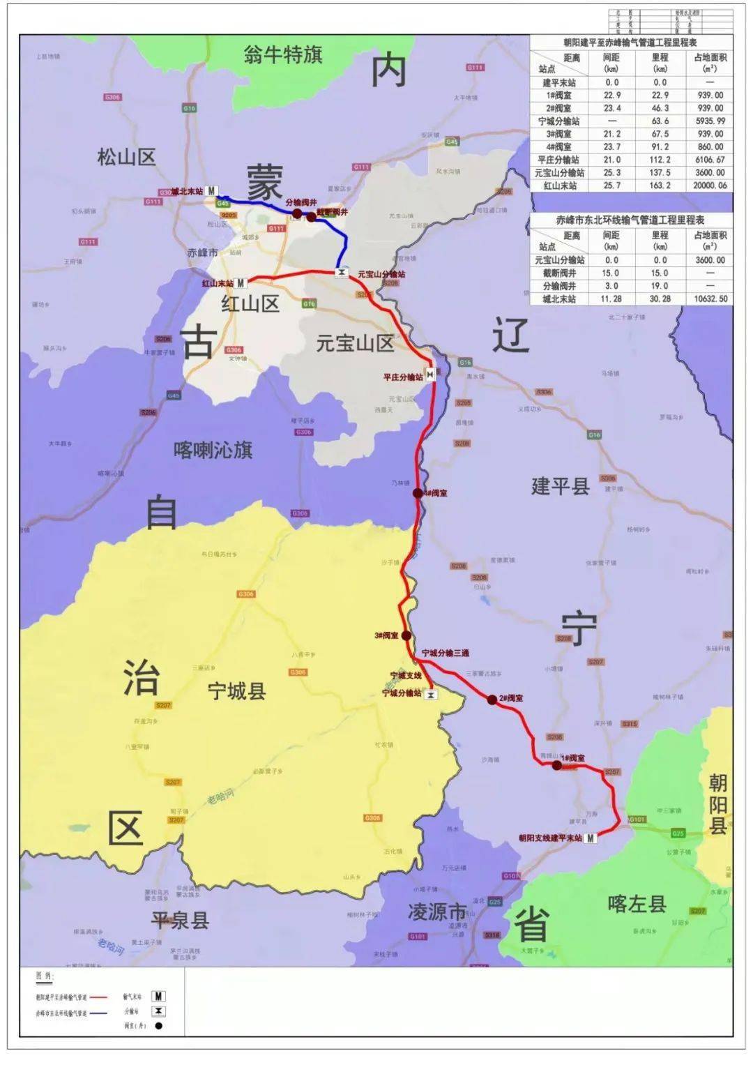 10月份试运营事关赤峰千家万户生活