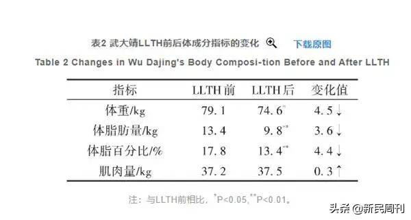 项目|揭秘武大靖研究生论文，你也用得上