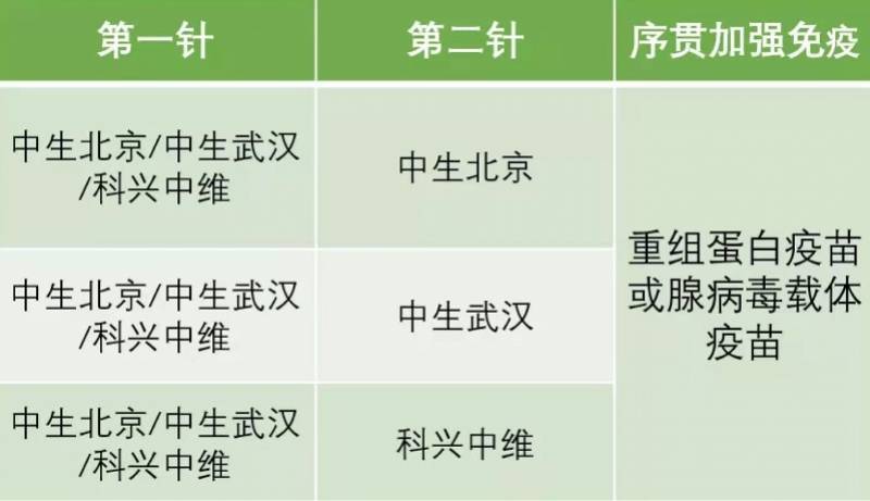 国家|国家启动新冠疫苗序贯加强免疫，谁能打？为什么打？怎么打？
