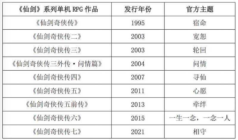 审美|游戏论·中国故事︱《仙剑》二十七年的叙事与审美转向