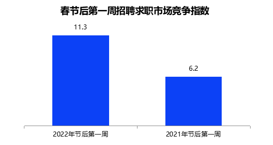 成都工程招聘_成都道路桥梁工程岗位招聘(5)