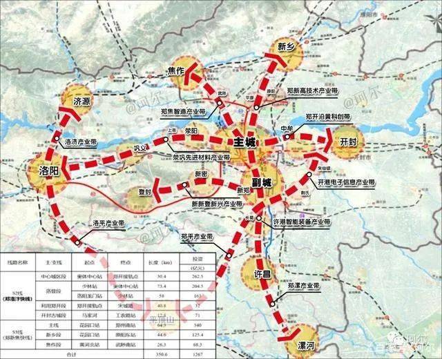 笔者细看了一下,其中直接提及到漯河的地方有郑州都市圈,交通网络