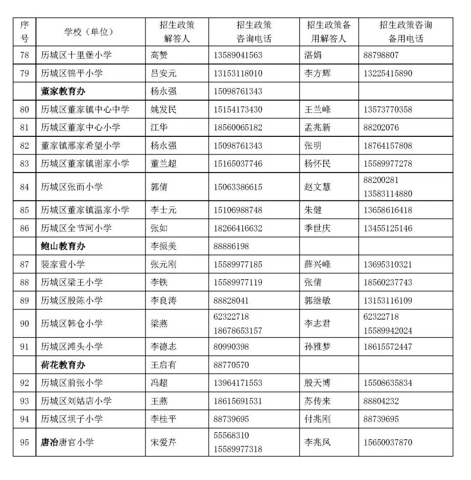 2022招生季这份济南中小学通讯录请查收