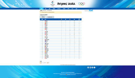 双人滑|刚刚，中国代表团反超美国 ，升至北京冬奥会奖牌榜第三位