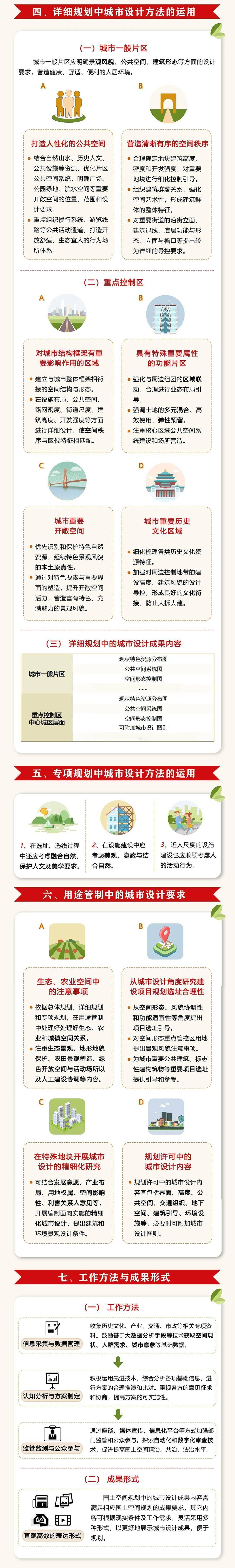 一张图读懂国土空间规划城市设计指南