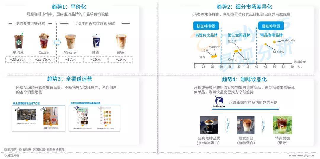 星巴克涨价引热议,中国现磨咖啡市场目前到底如何?