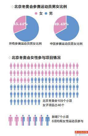 体育算什么领域类型(体育属于五大领域的哪一类呢)