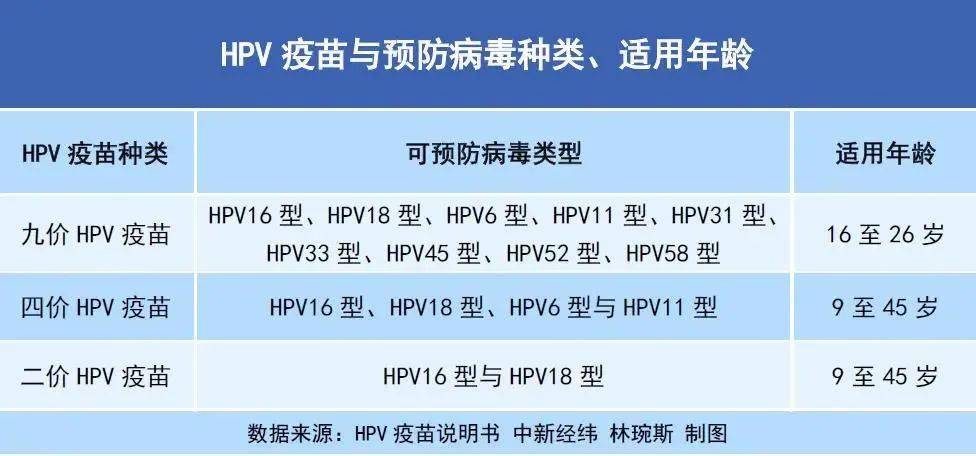 试点|郑州明确！这些人可免费接种HPV疫苗！