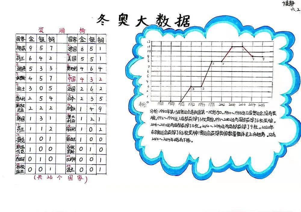 冬奥数学问题图片