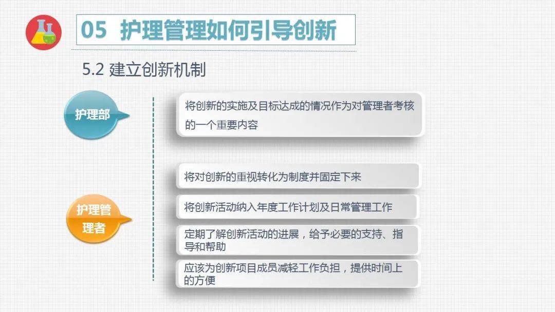 【ppt】护理管理者创新思维培养_冯颖_王琳_张小兰
