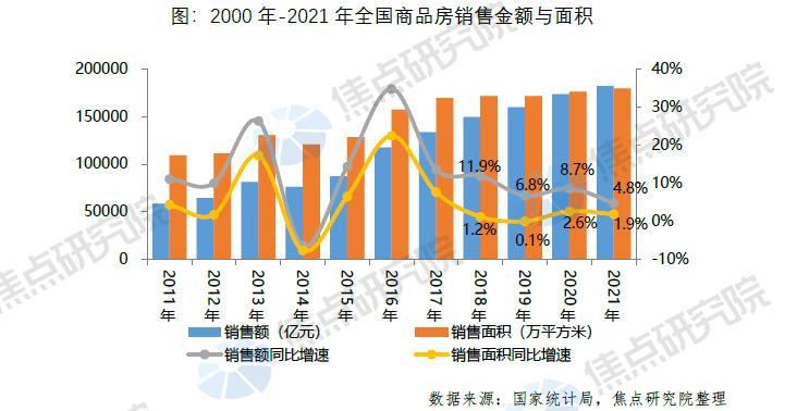 獨家發佈2021年度中國房地產行業白皮書