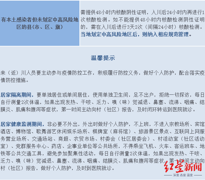 人员|四川疾控：有发热、乏力、咳嗽等疑似症状的员工不要带病上班