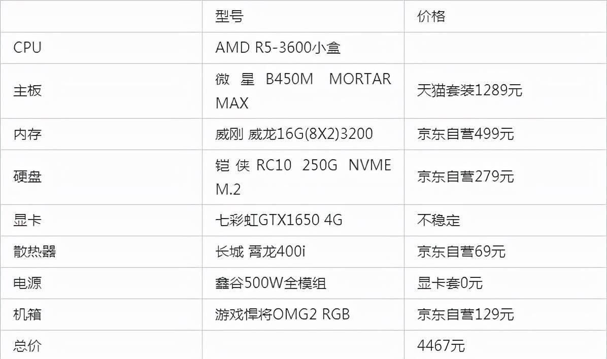 2022年游戏设计型台式组装电脑配置清单推荐