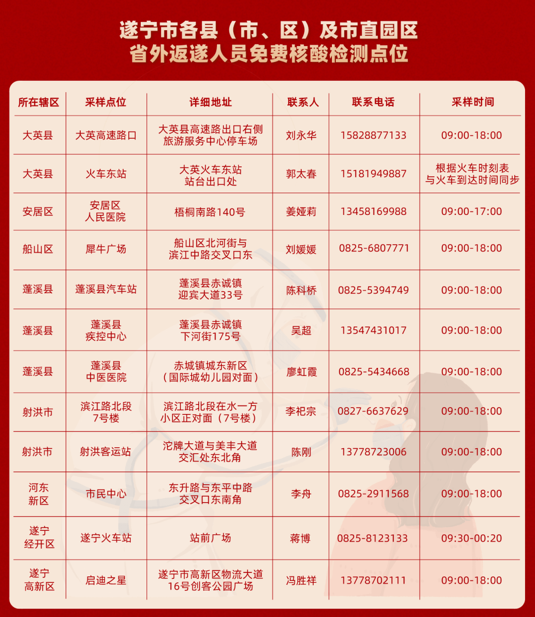 成都发现确诊病例蓬溪有没有近7天内到过这些场所的人请立即报备