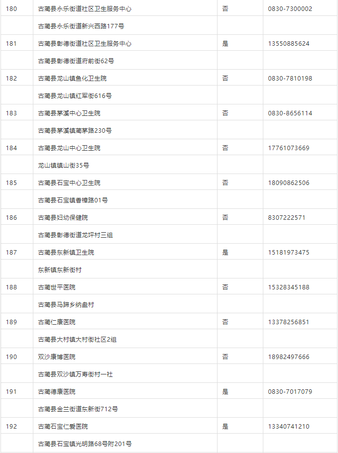 隔离|黄码如何转绿？天府健康码5问5答（附全市最新核酸检测采样机构名单）