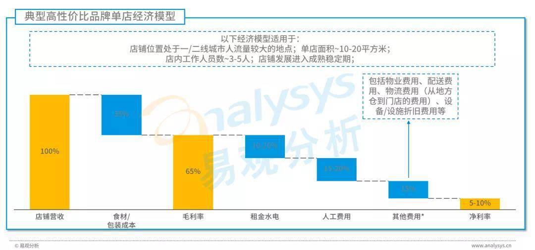 星巴克涨价引热议,中国现磨咖啡市场目前到底如何?