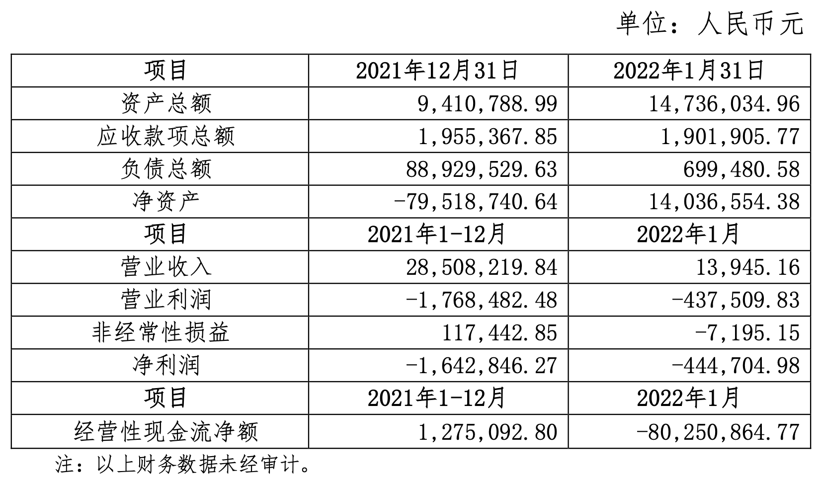 字节跳动拟2000万出让证券投顾APP主体，后者去年净亏百万、助贷