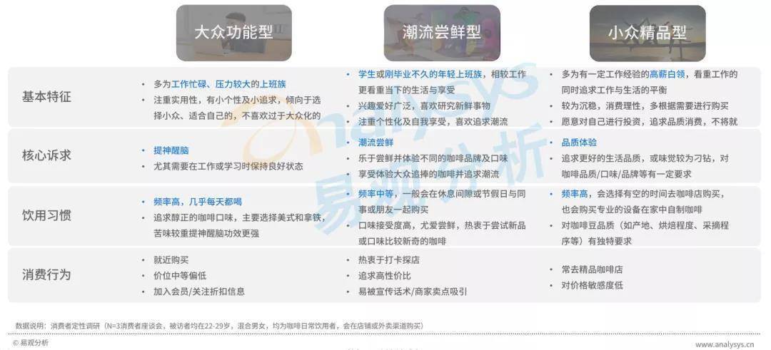 星巴克涨价引热议,中国现磨咖啡市场目前到底如何?