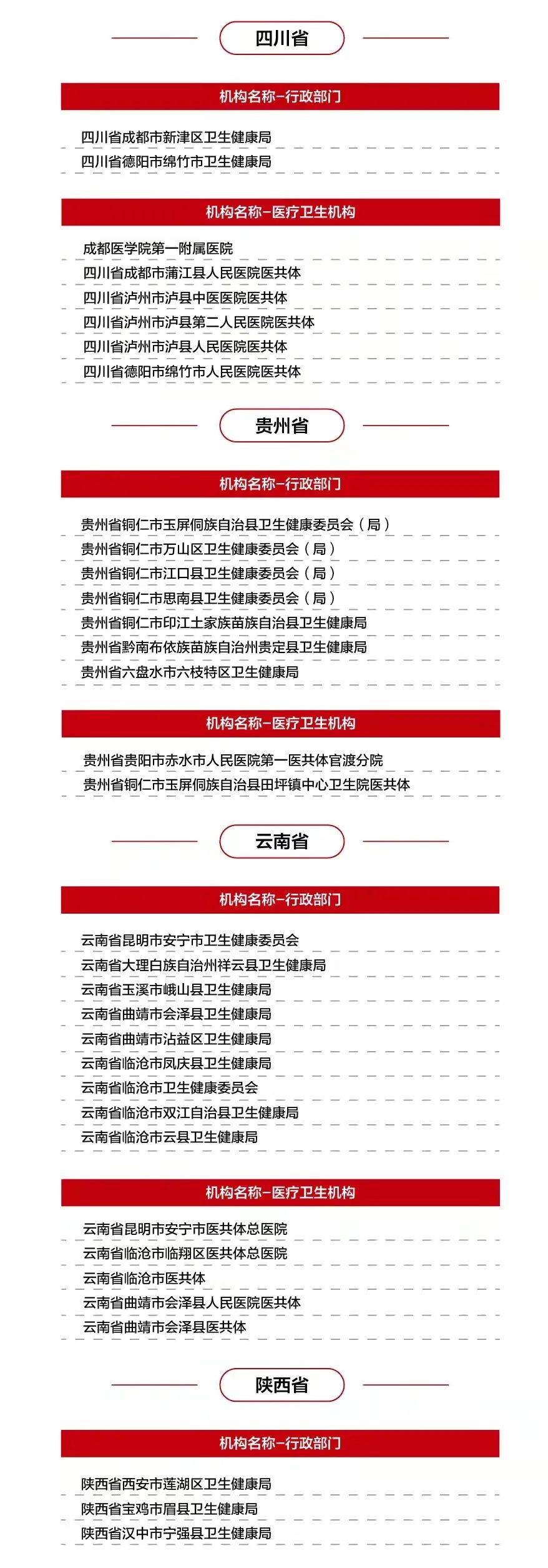 机构|【基层年度名单】2021年基层卫生健康优秀创新案例——县域医共体建设（行政部门、医疗卫生机构）报送名单