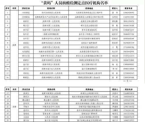 检测|四川疾控：员工不带病上班 从严管控大型会议、活动、论坛、演出等聚集性活动