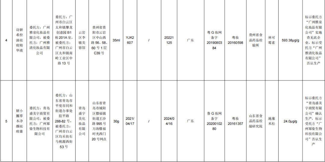 原料提醒 | 立即停止经营！这8批次化妆品检出违禁原料