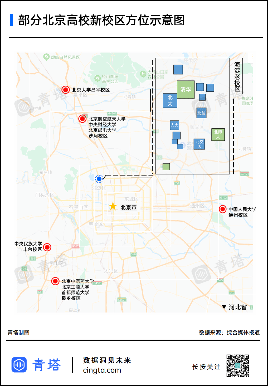 北京將不再擴大教育辦學規模,在京高校不再新增佔地面積,不再校內擴建