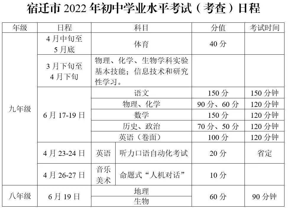 2022年宿迁中考怎么考2022年初中学业水平考试方案公布了